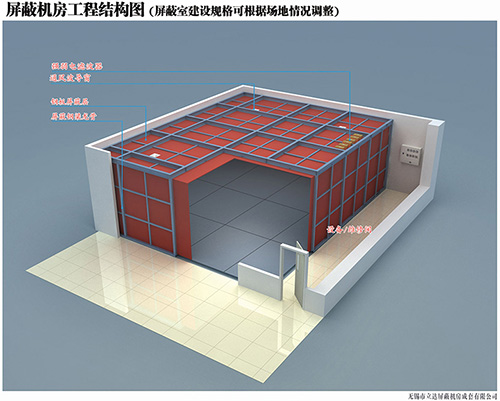 立達(dá)屏蔽分享屏蔽機(jī)房施工注意事項